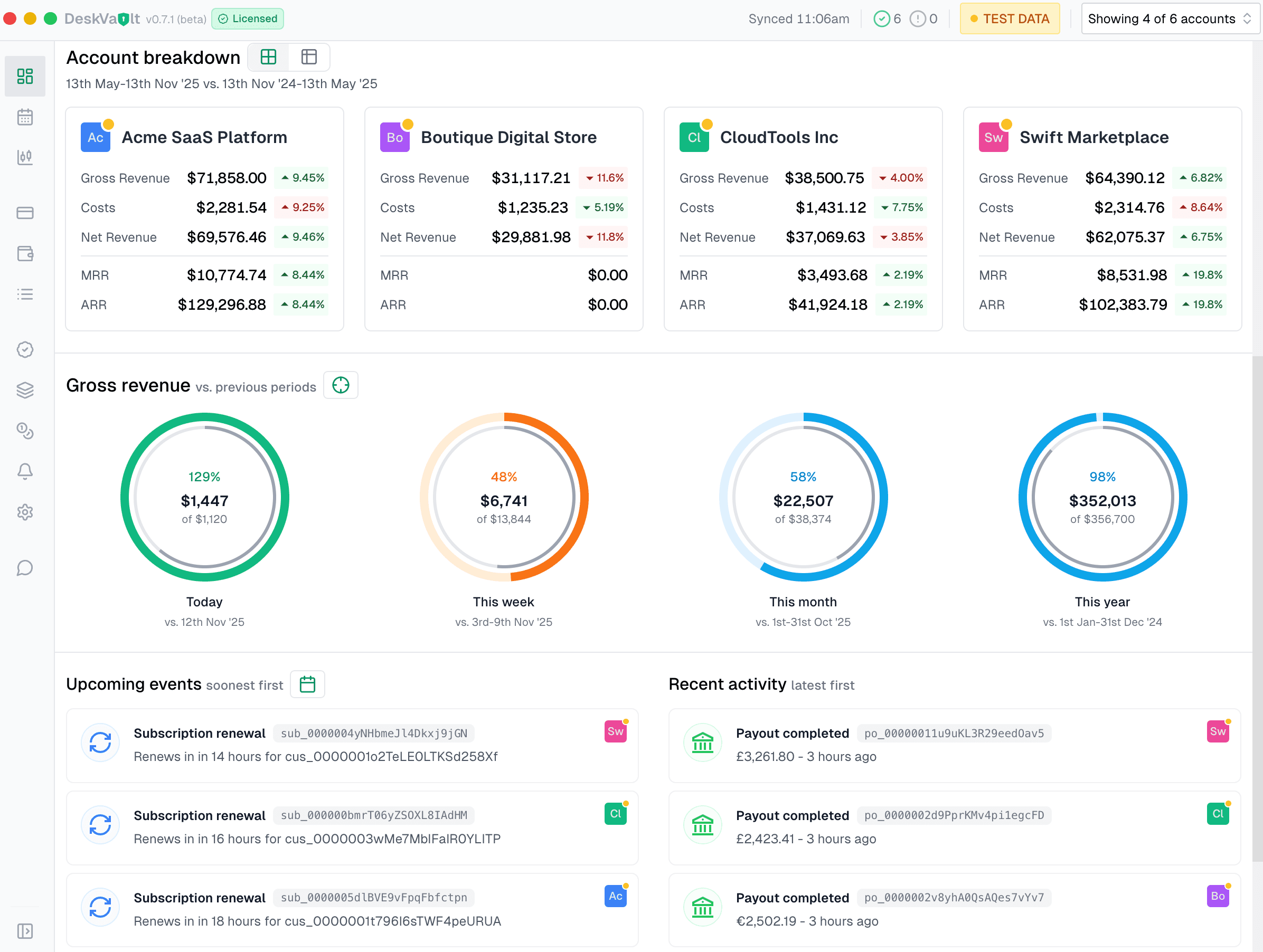 Detailed revenue table with sortable columns and account data