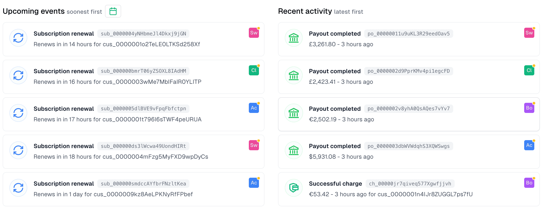 Activity feed showing recent and upcoming Stripe events